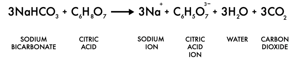 Chemical equation of the fizzing lemons science experiment